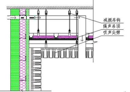 KTV装修设计包厢隔音注意事项?