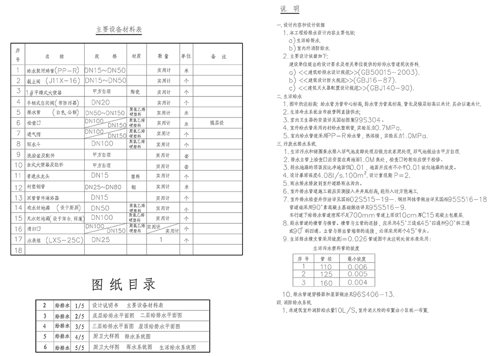 室内工装设计图纸说明参照表