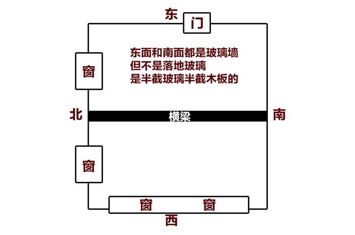 办公桌摆放风水禁忌图