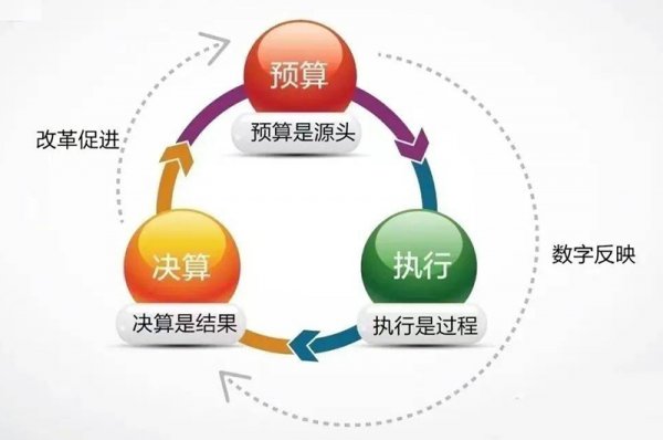 办公室装修设计工程比选注意项